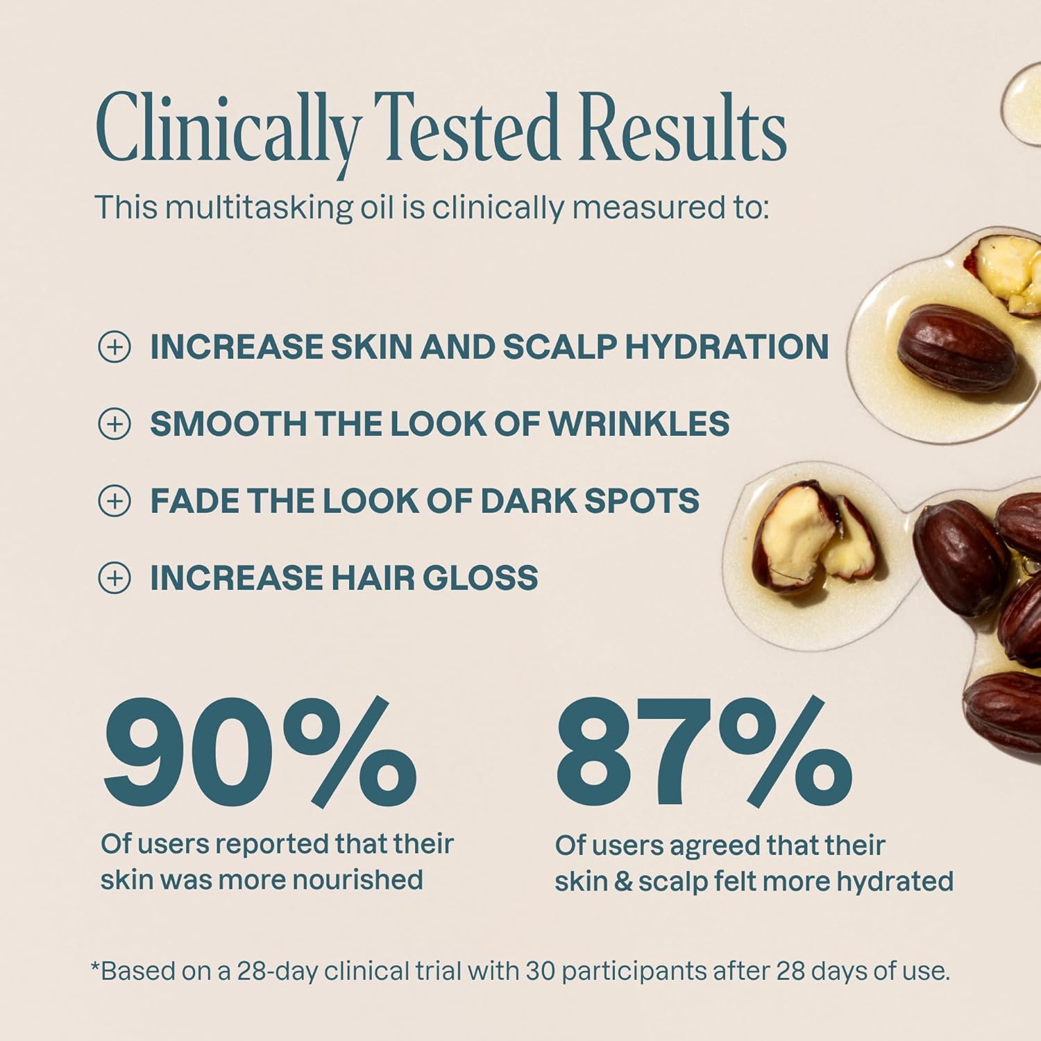 Pure Jojoba Daily Oil