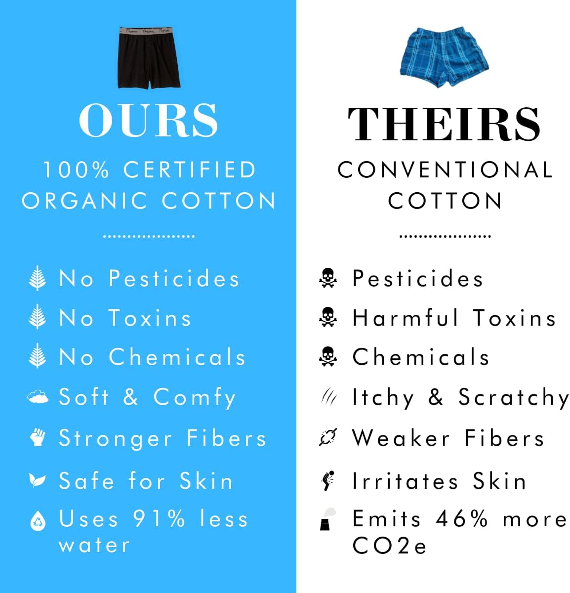 Everyday Organic Comfort Boxer Shorts